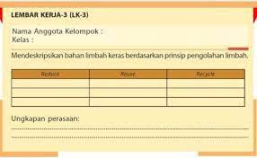 Jawaban lk 2 prakarya kelas 8 semester 2 hal 87 brainly co id. Prakarya Kelas 8 Semester 2