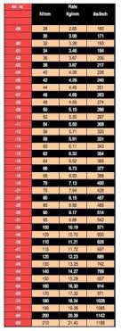 Ohlins Rear Shock Spring Rate Chart Ktm Ohlins Inserts