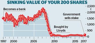 Is It Time To Sell Off Your Halifax Share Windfall This