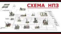 Схема работы НПЗ (нефтеперерабатывающий завод)