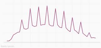 Fitbits Long Term Future Sales Curve Revealed Quartz