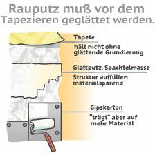 Knauf easyputz ist ein gebrauchsfertiger dekorputz, den sie ganz einfach mit einer rolle und das ist nicht alles: Tapezieren Auf Rauputz So Bekommen Sie Ein Glattes Ergebnis
