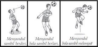 See full list on bolakakicom.wordpress.com Sepak Bola 4 Teknik Menyundul Bola Yang Baik Dan Benar Penjaskes Co Id