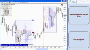 Tpo And Volume Profile Chart Range Select