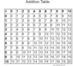 Subtraction Chart Printable Akasharyans Com