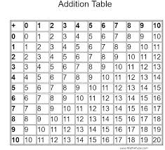 subtraction chart printable akasharyans com