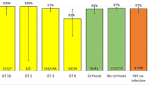  New affordable hepatitis C combination treatment shows 97% cure rate