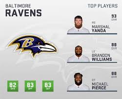 Madden 19 Baltimore Ravens Player Ratings Roster Depth