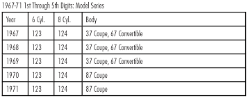 1967 02 Camaro Vin Decoder Information