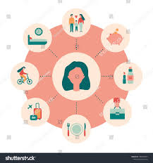 Different Spheres Of Life Life Wheel With A Set Of Lifestyle Icons And A Woman Portrait In The Middle Of It Harmony Good Hea In 2020 Life Wheel Spheres Royalty Free