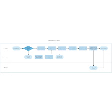 payroll swim lane flowchart