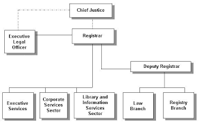 Archived Supreme Court Of Canada 1 3