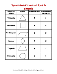 Free Spanish Geometric Shapes With Lines Of Symmetry Chart