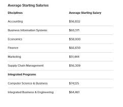 Is It Better To Major In Business Economics Or Finance Quora Economics Finance Finance Jobs