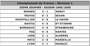 Unibet jeux online gratuit le hasard n existe pas tierce magazine unibet maradona voir match 1980 games champions championnat de. Examens Exercices Astuces Tous Ce Que Vous Voulez Exercice Corrige Mcd Mld Gestion Des Resultats De Matchs De Football