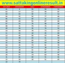 12 Best dailysattaking images | Today result, Faridabad, Online chart