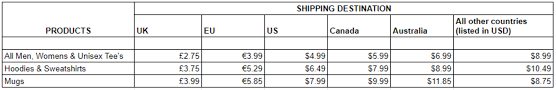 shipping costs teespring answers