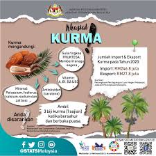 Adapaun info harga cabe hari ini bisa anda lihat di bagian bawah tulisan ini. Norbani Yacob Norbani Yacob Twitter