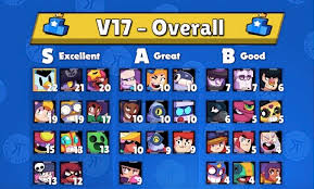 This tier list is based on the current meta, and we'll be releasing a new tier list with each update/balance change. Brawl Stars Tier List V17 0 By Kairostime Feb 2020 Updated Brawl Stars Up