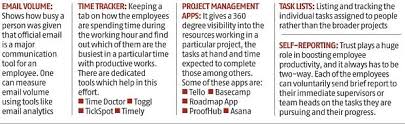 How do you measure remote employee productivity? Work From Home Here S How Companies Can Track Employee Productivity Business Standard News