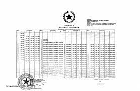 Berapa sih besar gaji pns khususnya gaji pns kemenkumham? Gaji Pokok Pns Gol 3d Masa Kerja 16 Tahun Gaji Pns Berdasarkan Golongan Dan Pangkat Masa Kerja Yang Dihitung Sejak Cpns Termasuk Masa Kerja Yang Diperoleh Pada Saat Pengangkatan Sampai