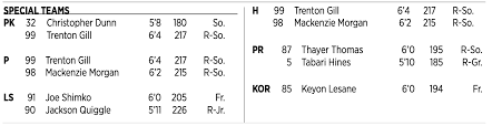 Nc States Depth Chart Vs Louisville With Notes Pack