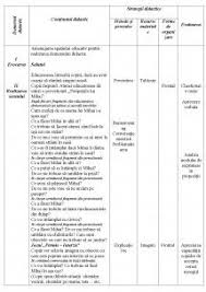 Prin obiceiurile sănătoase se asigură o educatia pentru sanatate. Proiect Educatia Fizica Si Educatia Pentru Sanatate Dezvoltarea Personala Si Educatia Pentru Familie Si Viata In Societ Worksheets Personalized Items Person