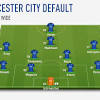 Fifa 20 ratings and stats. 1