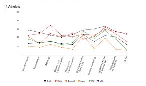 atheists agnostics also frequently believe in the