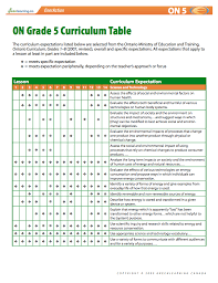 Ontario Grade 5 Curriculum Table Printable Lesson Plans Meets Canadian Curriculum Grad Ontario Curriculum Social Studies Worksheets Printable Lesson Plans