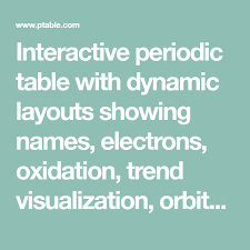 Interactive Periodic Table With Dynamic Layouts Showing Names Electrons Oxidation Trend Visualization Orb Periodic Table Chemistry Lessons Teaching Science