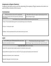 Organic Chemistry Worksheet Pdf Assignment On Organic