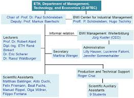 organisation chart logistics operations and supply chain