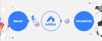 Earn money on your social media +900k digital influencers have already joined! Indahash Ico Review 1st Mining Rig