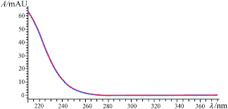 Finding and eliminating entry points can keep the small intruders from reinfesting your home. Rapid Resolution Liquid Chromatography Method For Determination Of Malathion In Pesticide Formulation In Acta Chromatographica Volume 32 Issue 4 2019