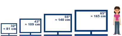 Einer der wichtigsten faktoren zur bestimmung des richtigen sitzabstands ist der blickwinkel auf den fernseher. Fernsehergrossen Unterschiede Welcher Perfekt Zu Ihnen Passt