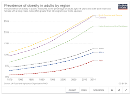 This Is An Interactive Line Chart It Illustrates The