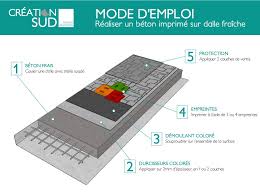 Comment Realiser Un Beton Imprime Sur Un Beton Frais Instructions Detaillees Etape Par Etape Pour Realiser Vous Beton Imprime Terrasse Beton Imprime Beton