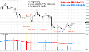 Forex Volume Trading System No Repaitning Www Tradeseven Com Technical Analysis Indicators Forex Trading System Technical Analysis