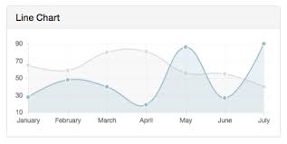 Sb Admin Laravel 5 Line Chart Data Stack Overflow