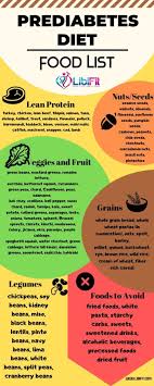 Eat a healthy diet and lose weight. Prediabetes Food List And Sample Meal Plan To Reverse Diabetes Libifit Dieting And Fitness For Women