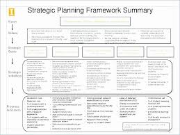 Balanced scorecard template excel bonus: Account Management Plan Template Elegant Key Account Management Plan Template In 2021 Simple Business Plan Template Business Plan Template Word Marketing Plan Template