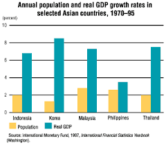 Finance Development September 1998 Poverty And Economic Policy In The Philippines
