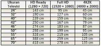 Ukuran tinggi tv 32 inch berapa cm ukuran, ukuran tinggi tv 32 inch berapa cm untuk, ukuran tinggi tv 32 inch berapa cm rambut, ukuran tingg. Ukuran Tv Led 42 Inch Dalam Cm