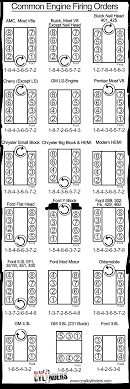 1994-96 5.0L Firing Order Spark Diagram Obs Ford Bronco F-150 Decal | Ebay