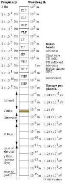 Pin By Najm Basar On Elektronika Physics And Mathematics Electromagnetic Spectrum Physics