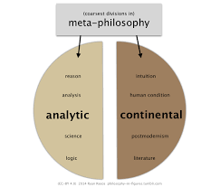 Philosophy In Figures Philosophie Studium Coaching