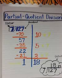 Partial Quotient Division Algorithm Chart Fifth Grade Math