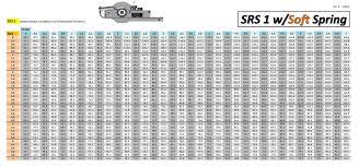 Awesomatix A700 Series Spring Chart