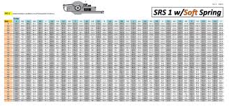 awesomatix a700 series spring chart